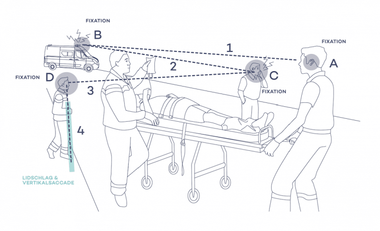 A CLEAR VIEW OF THE OPERATIONAL ENVIRONMENT: EYE TRACKING HELPS IMPROVE ...