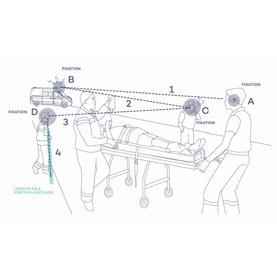 A CLEAR VIEW OF THE OPERATIONAL ENVIRONMENT: EYE TRACKING HELPS IMPROVE ...